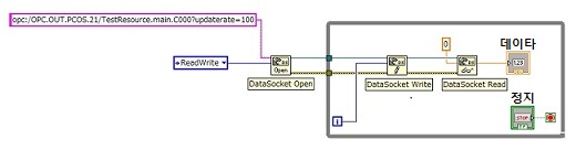 LabVIEW (OPC 클라이언트)와 INplc OPC server의 연결